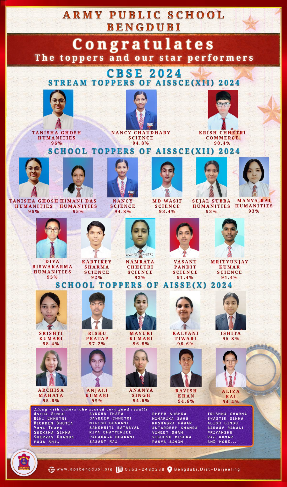 cbse toppers